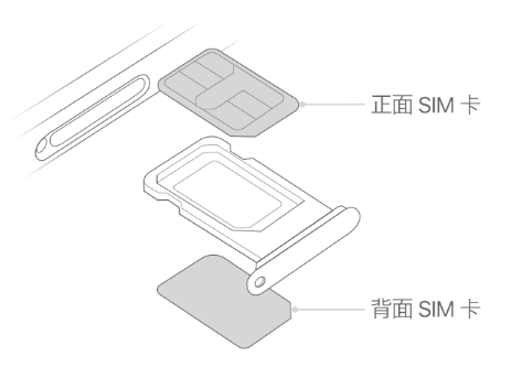 平塘苹果15维修分享iPhone15出现'无SIM卡'怎么办 