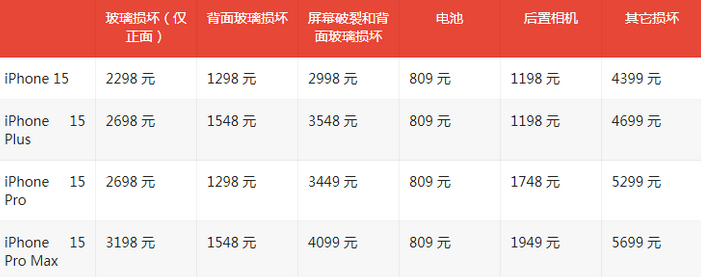 平塘苹果15维修站中心分享修iPhone15划算吗